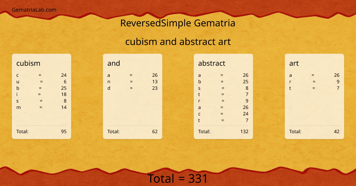 cubism and abstract art in reversedSimple Gematria